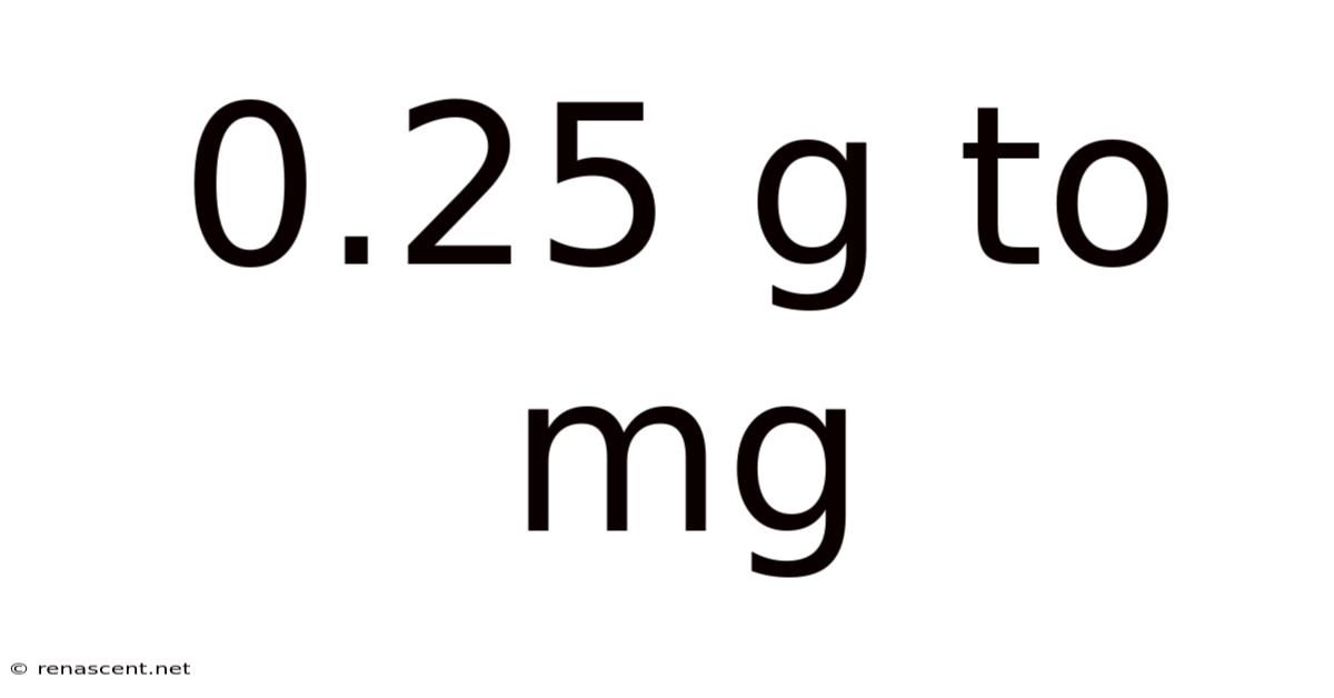 0.25 G To Mg