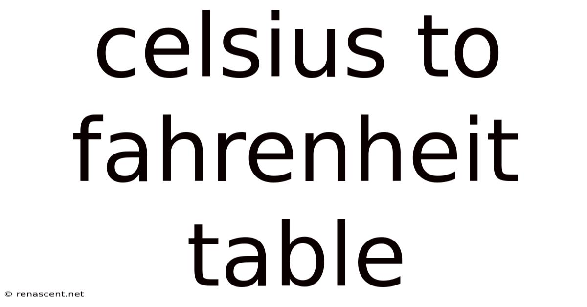 Celsius To Fahrenheit Table