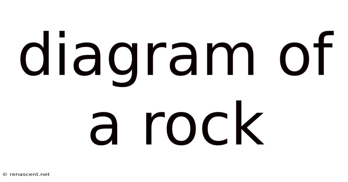 Diagram Of A Rock