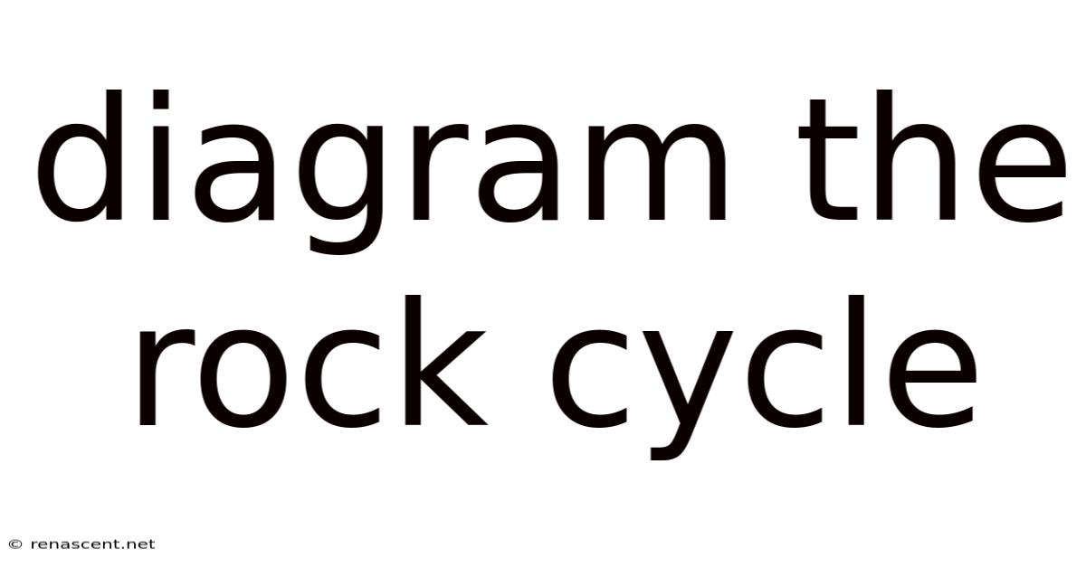 Diagram The Rock Cycle