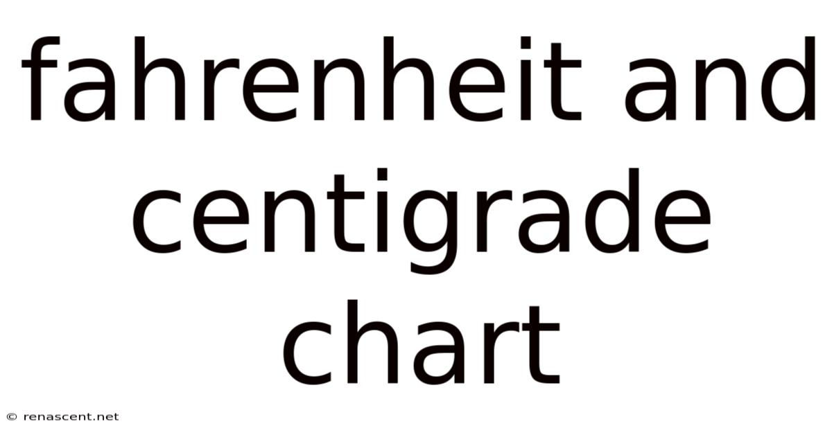 Fahrenheit And Centigrade Chart