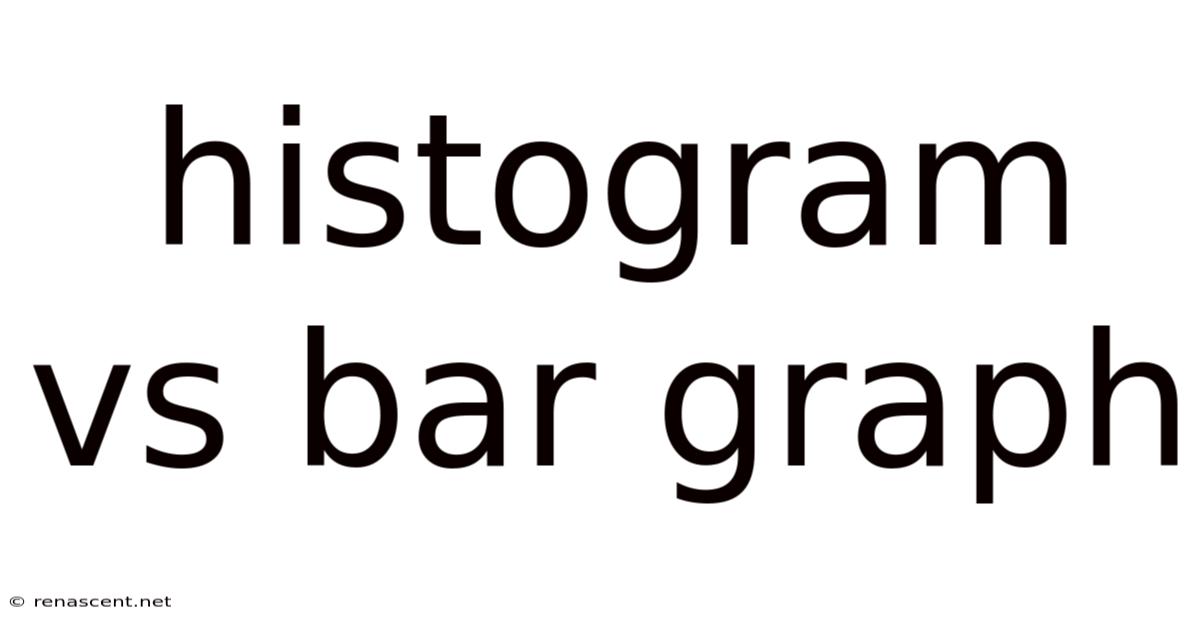 Histogram Vs Bar Graph