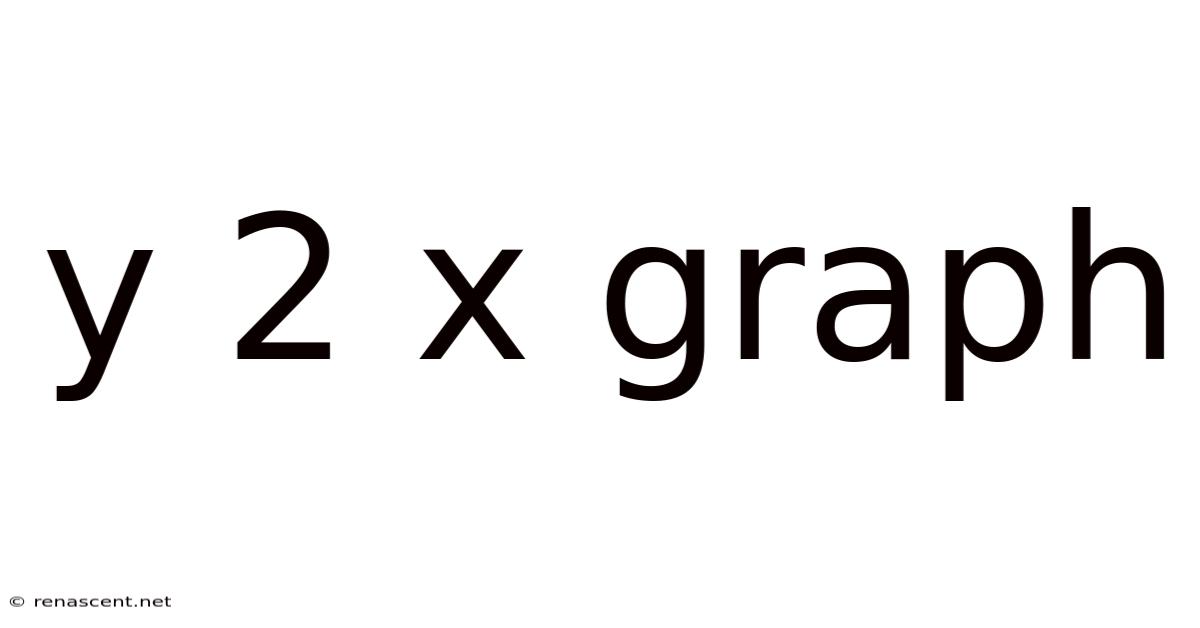 Y 2 X Graph
